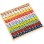 TABLA DE MULTIPLICAR DE COLORES