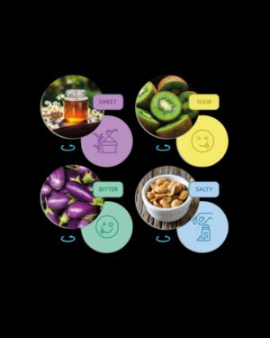 EL SENTIDO DEL GUSTO Y LOS SABORES